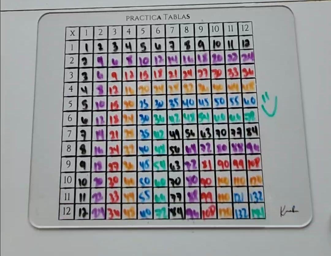 Lámina Multiplicación